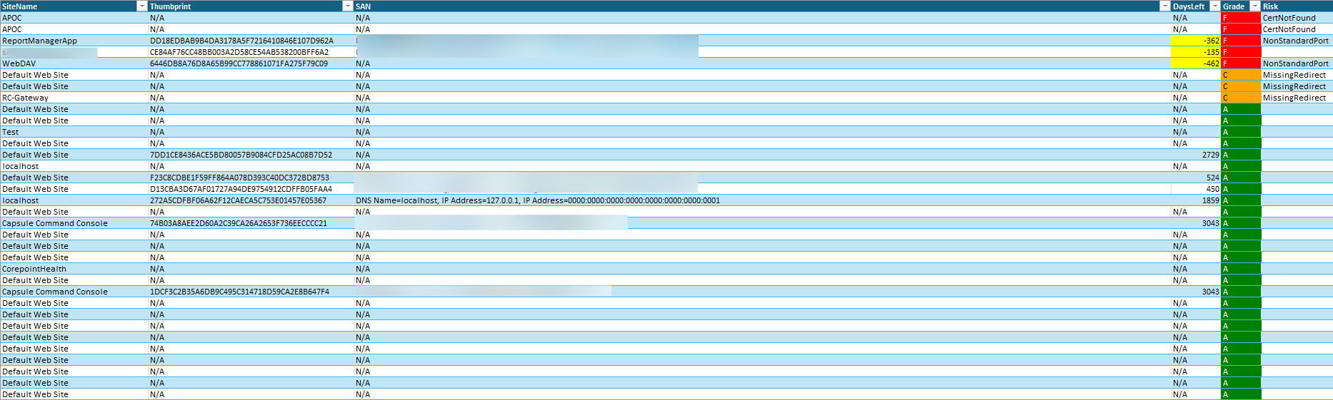 Deep Technical Inventory